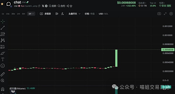 Meme币寒冬将至？深度解析DOGE、SHIB、FLOKI近期走势