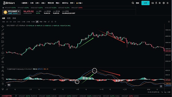 Rollup赛道8月战报：zkSync领跑，Optimism陷入财务困境