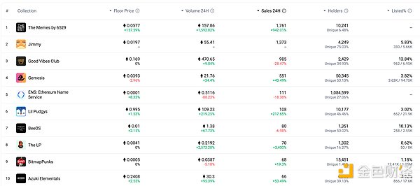 Stacks的中本聪升级：一个被市场忽视的黄金机会