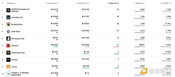 MEV：区块链暗战背后的利益博弈与伦理困境