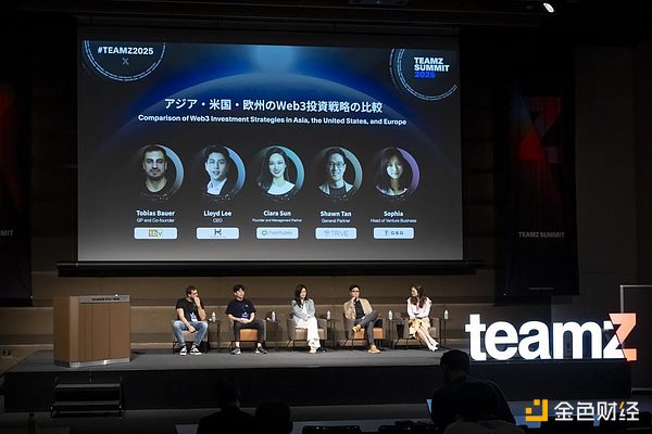 比特币市场观察：当鲸鱼与散户分道扬镳时