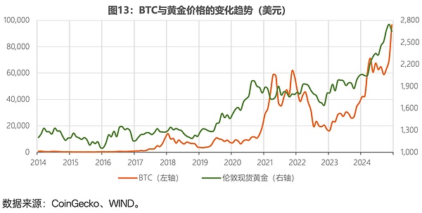 比特币以太坊阴跌不止 警惕新一轮下跌行情