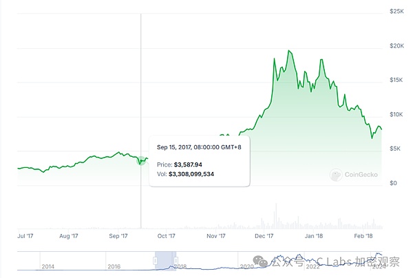 硬件加速如何重塑零知识证明的未来？