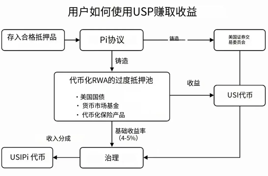 以太坊市场观察：空头预期兑现后的投资机会