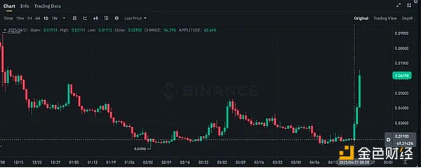 比特币多单精准狙击！400点利润轻松落袋