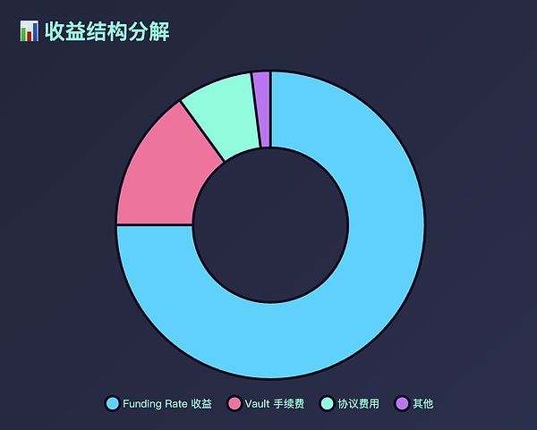 从社交挖矿到数据聚合：解析Port3如何重塑Web3社交生态