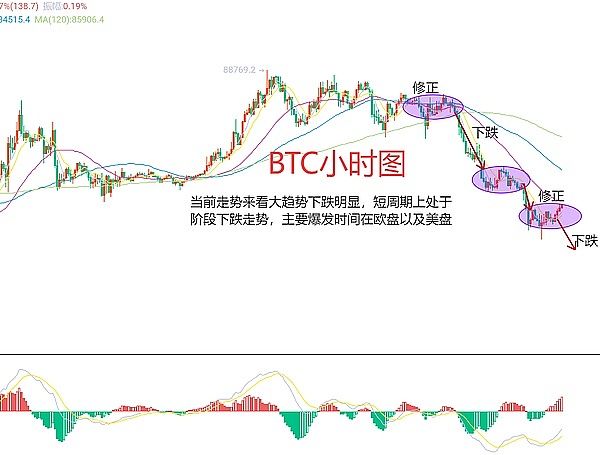 RUNE：下一轮牛市中被低估的跨链王者