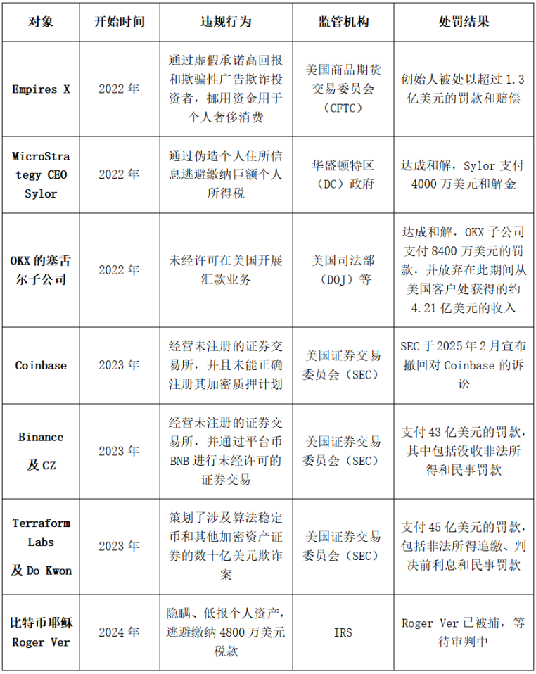 深度解析：为什么SOL突然成了加密货币市场的香饽饽？