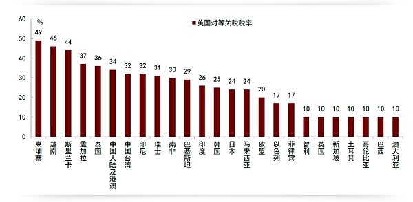 狗狗币站在十字路口：0.055美元是救命稻草还是无底深渊？