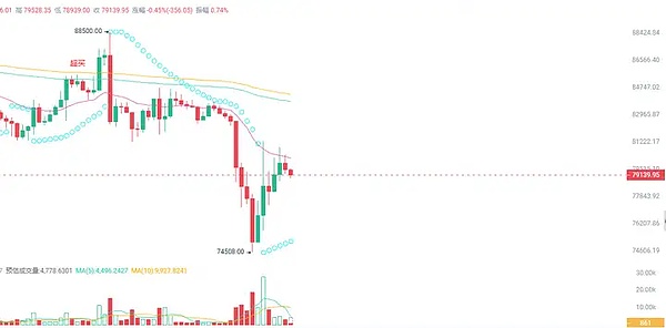 区块链革命：从比特币到未来商业的颠覆性变革