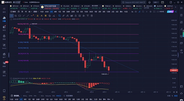 比特币生态暗藏玄机：CHAX能否成为下一个财富密码？