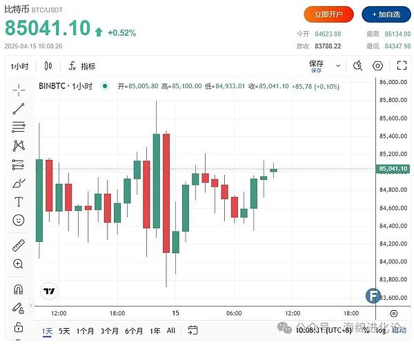 晚间精选：5个关于加密世界的深刻洞察
