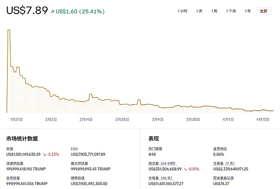 开发者必看：用NFTScan API解锁Aptos NFT生态的无限可能