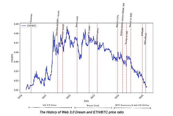 市场大变局：为何聪明钱正在撤离XRP和TRX？