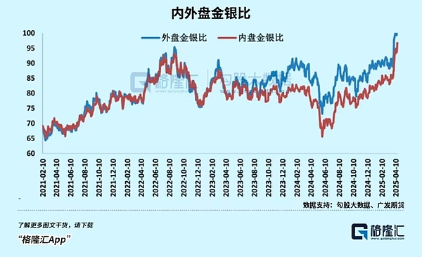 Friend.tech：一场精心设计的社交金融游戏