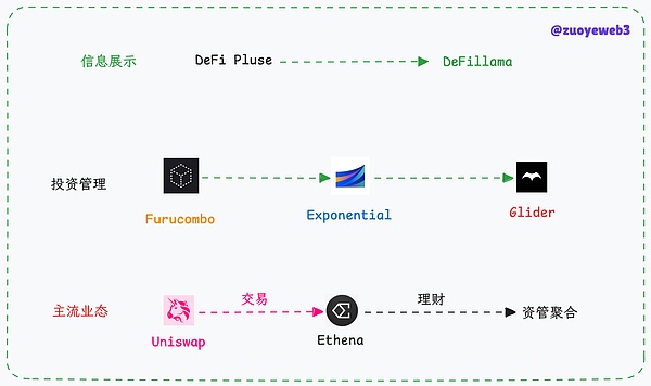山寨币陷阱防不胜防？老司机教你见招拆招