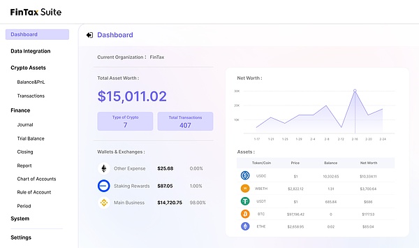 元宇宙Web3.0淘金热：一级市场打新，小白也能玩的财富密码
