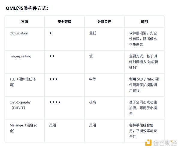 一周加密市场观察：机构疯抢BTC，黄金上链掀热潮