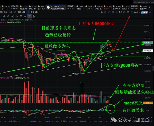 稳定币争夺战：一场重塑全球金融格局的产业革命