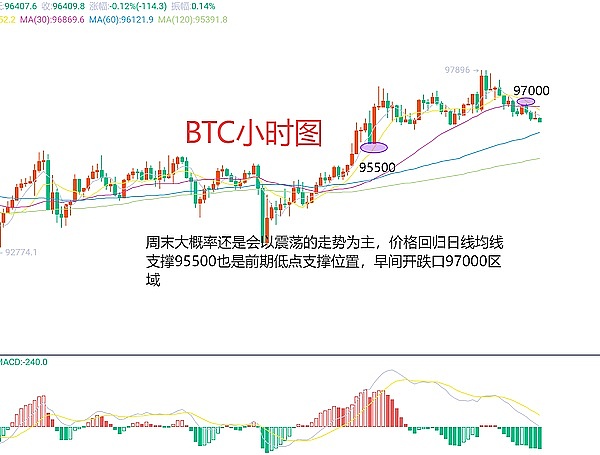 比特币牛市背后的秘密：减半真的只是冰山一角？