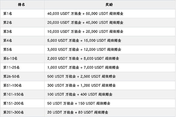 数字货币钱包选购指南：3种钱包的优缺点全面解析