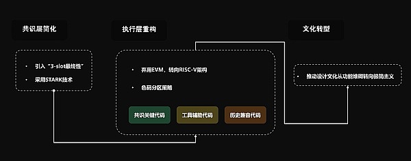 解密Eclipse架构：一场Solana、Celestia与以太坊的完美婚姻