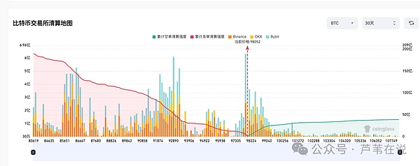 以太坊震荡行情下的生存之道：如何在波动中抓住机会