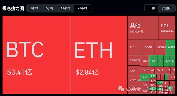 Pendle搭上RWA快车：一场万亿美元级别的利率革命正在酝酿