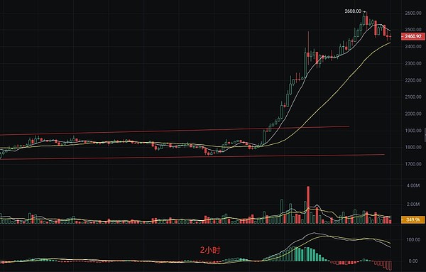 INJ暴涨600%背后：这个黑马项目的投资机会与风险