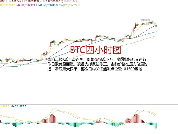 FameEX期货体验金：新手玩转加密合约的安全垫