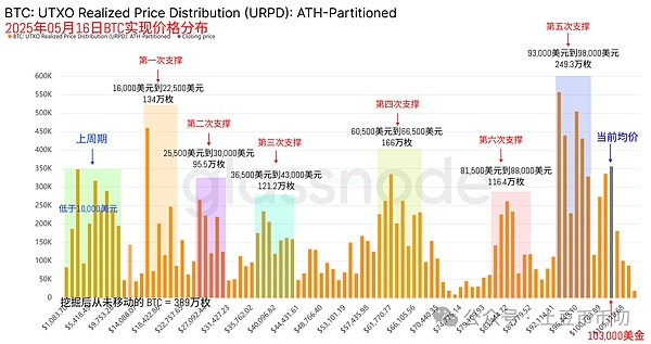 牛市情绪下的加密货币投资之道：我的市场观察笔记