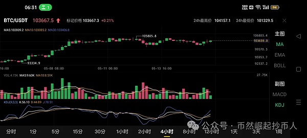 万向区块链凭什么能跻身数字金融独角兽俱乐部？