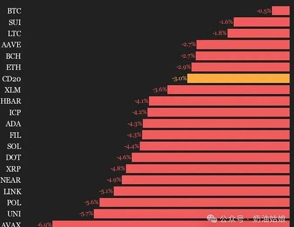 加密货币合约交易：8月5日BTC与ETH实战解析
