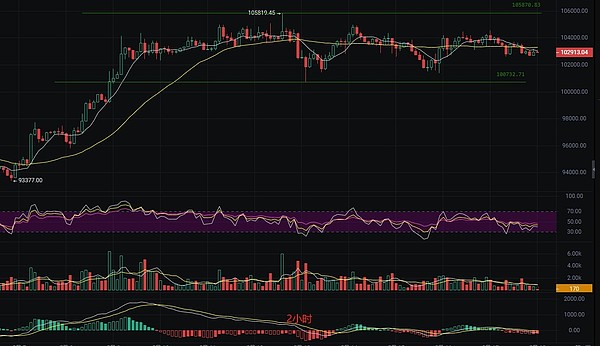 比特币突破35000美元大关：这次顶部究竟在哪里？