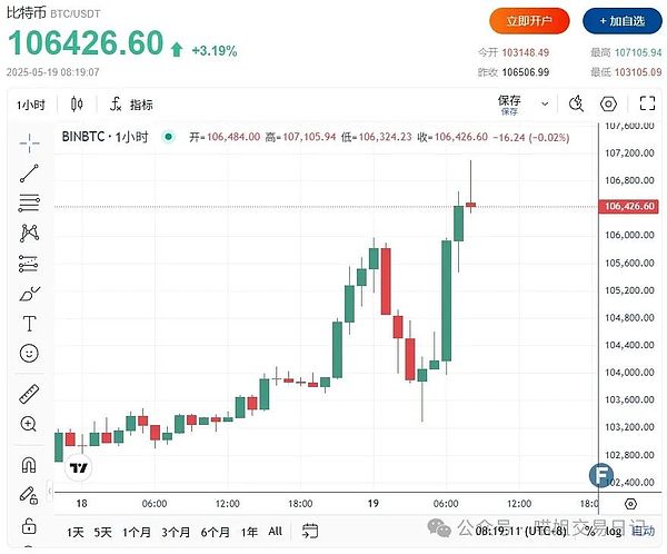 痛快！这波空单收割太漂亮了