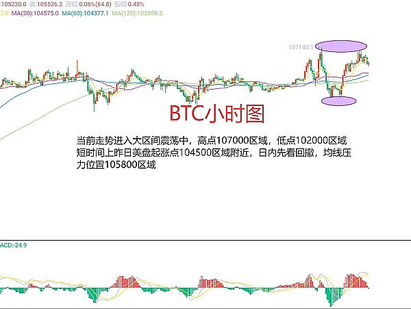 9月17日加密货币市场观察：耐心等待突破时机