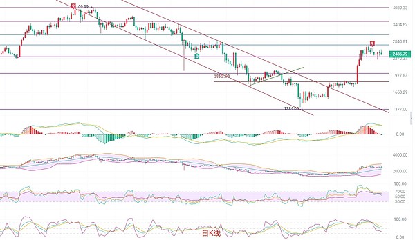 深度剖析：Binance Labs第六季孵化的12个Web3潜力股