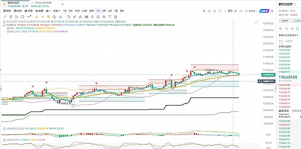 比特币生态迎来历史性转折点：Stacks升级或将改变行业游戏规则