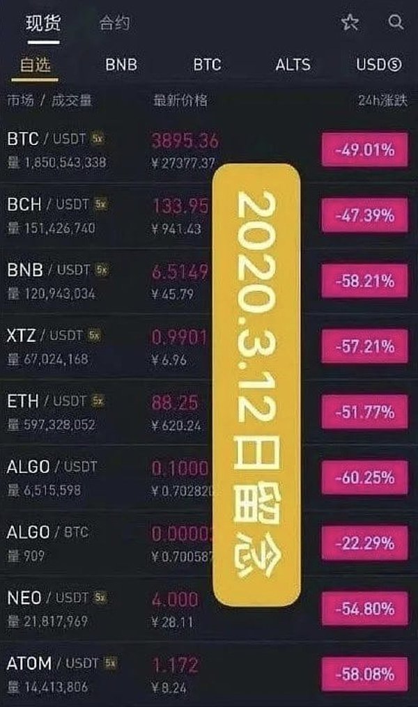跨链代币：区块链世界的破壁者