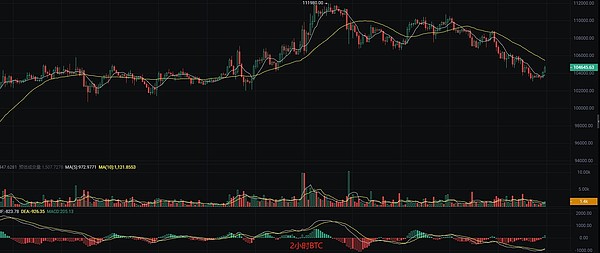 比特币12月3日走势解析：震荡行情中的操作策略