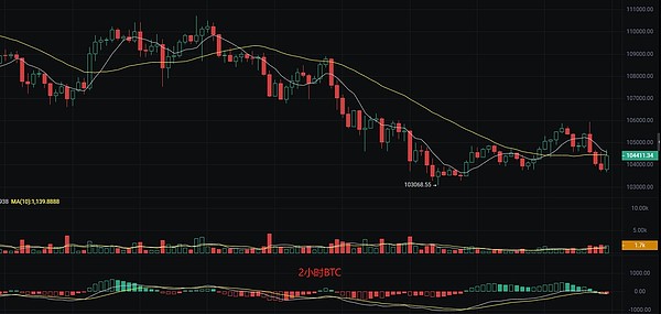 NFT泡沫破裂：95%的投资者血本无归，数字收藏品的未来在哪里？