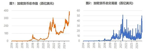 FIL币年底真能冲破7美元吗？一位老投资者的深度剖析