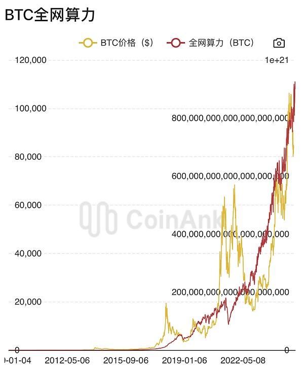 牛市还在继续！比特币蓄势待发剑指4万大关