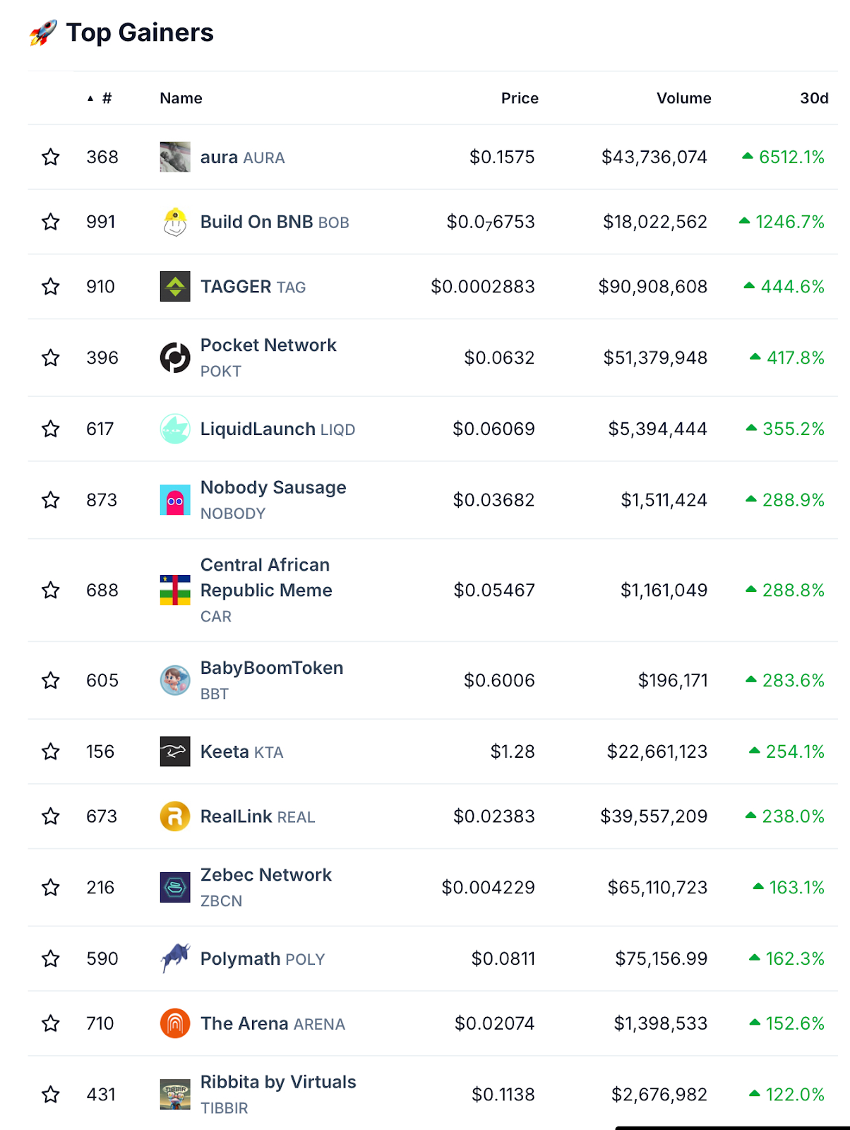 SocialFi：昙花一现的狂欢还是精心设计的骗局？