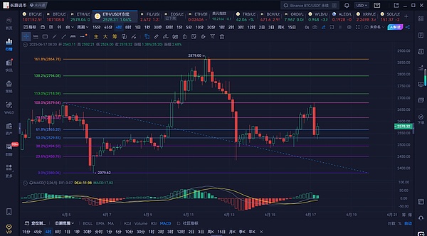 以太坊ETF火爆吸金10亿！4600美元只是起点？