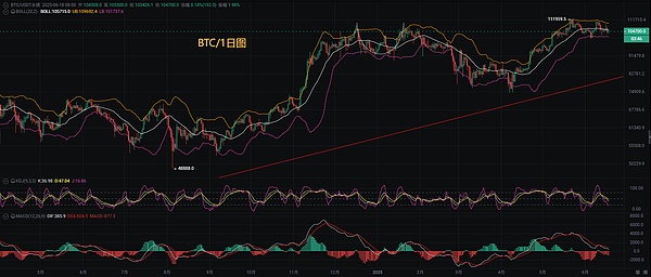 stUSDT质押规模创纪录：22亿美元大关被突破