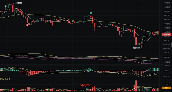 市场回调？这或许是你梦寐以求的抄底良机