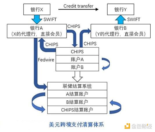 机构为何对加密世界望而却步？Fireblocks CEO道出残酷真相
