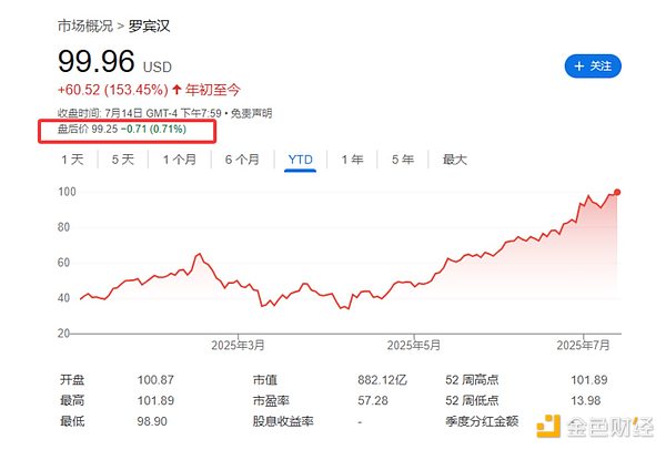 比特币惊现死亡十字：牛市美梦要碎了？