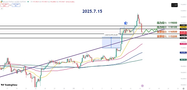 加密货币合约：一把双刃剑，你准备好接招了吗？
